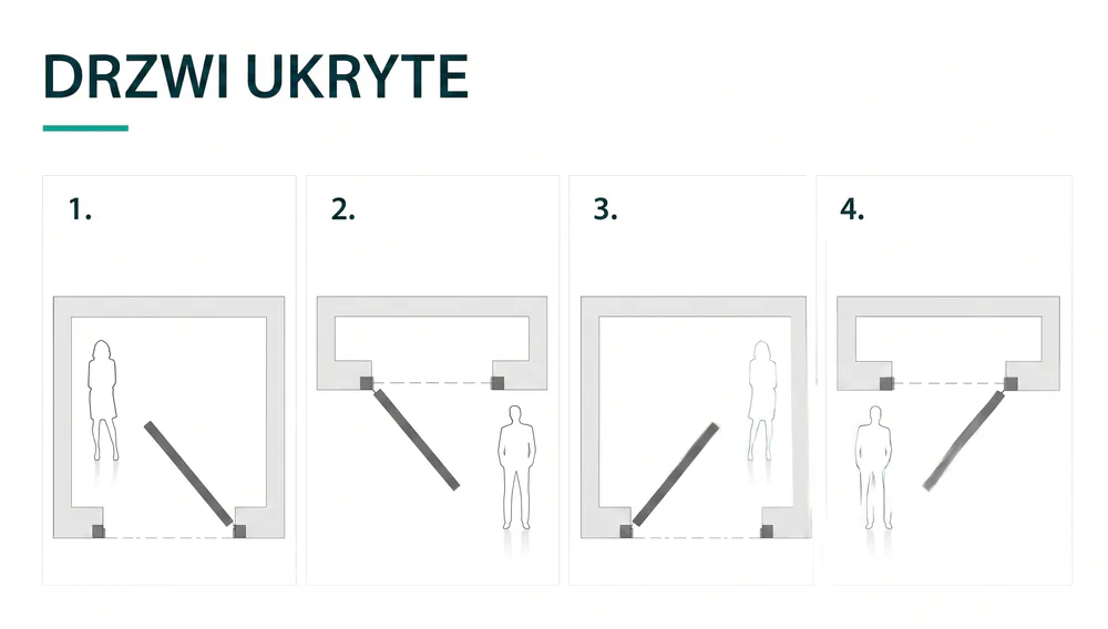 drzwi prawe czy lewe - drzwi ukryte