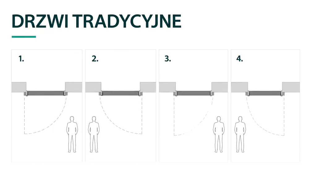 drzwi prawe czy lewe drzwi tradycyjne standardowe