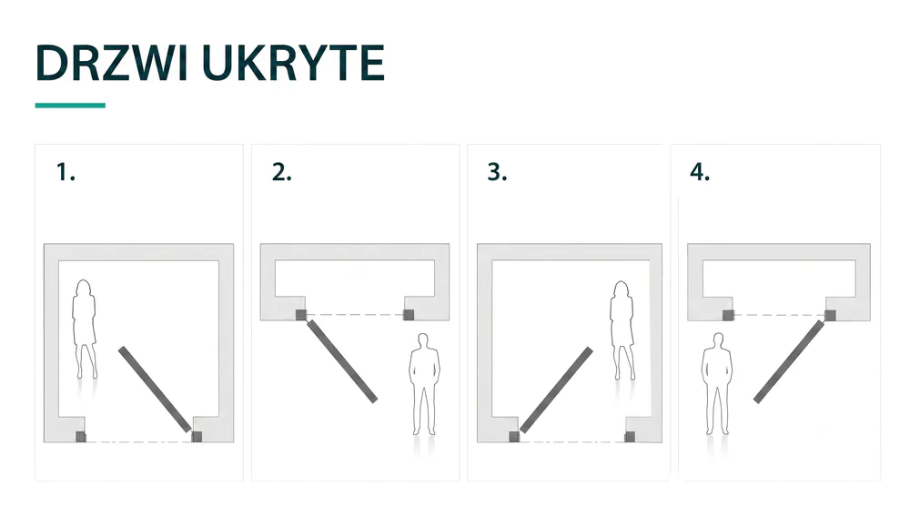 drzwi prawe czy lewe - drzwi ukryte
